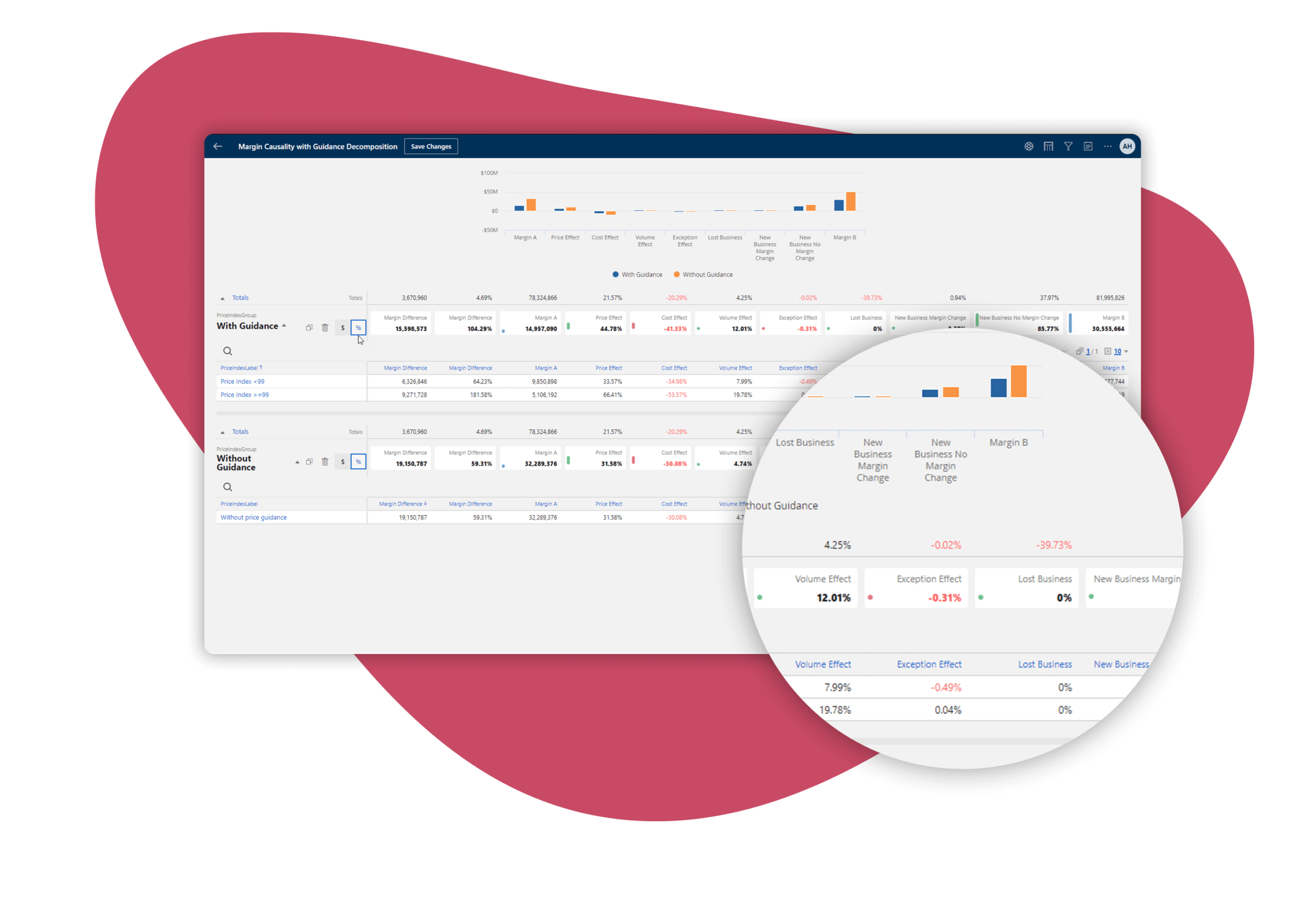 Deal Price Optimizer