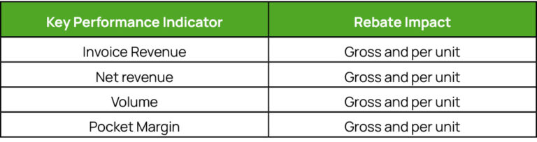 Best Practices For B2B Price Rebates And Incentives | Vendavo