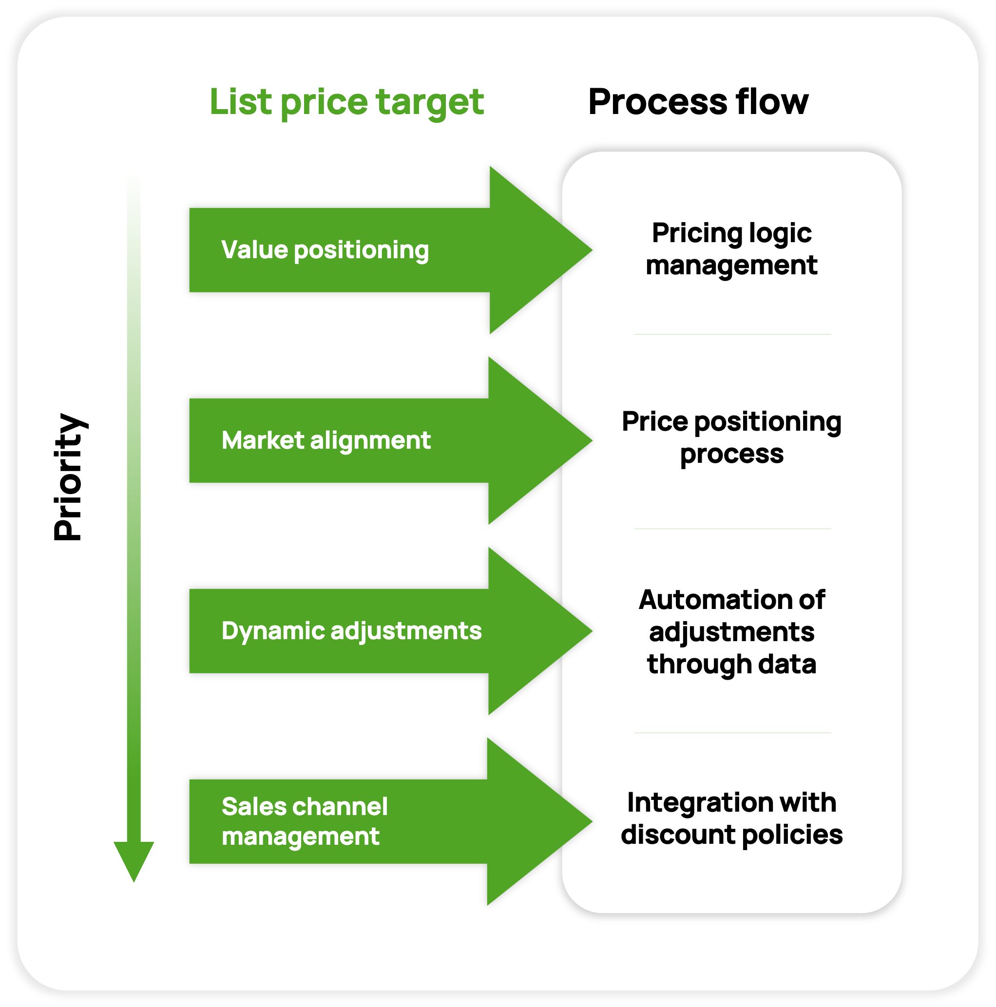 what-is-list-pricing-meaning-benefits-strategies-vendavo