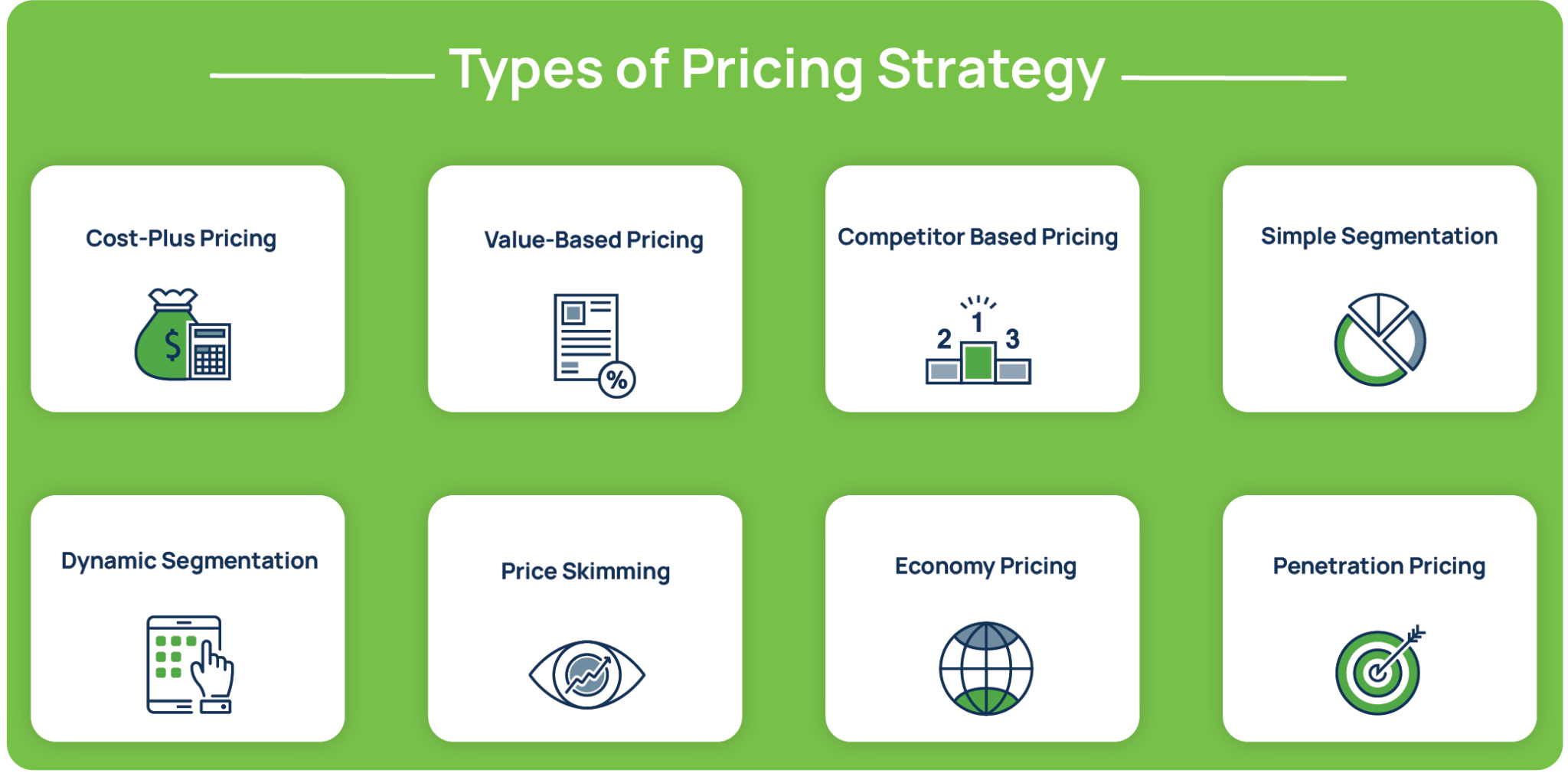 A Definitive Guide To Pricing Strategy: Types, Models, & Tactics | Vendavo