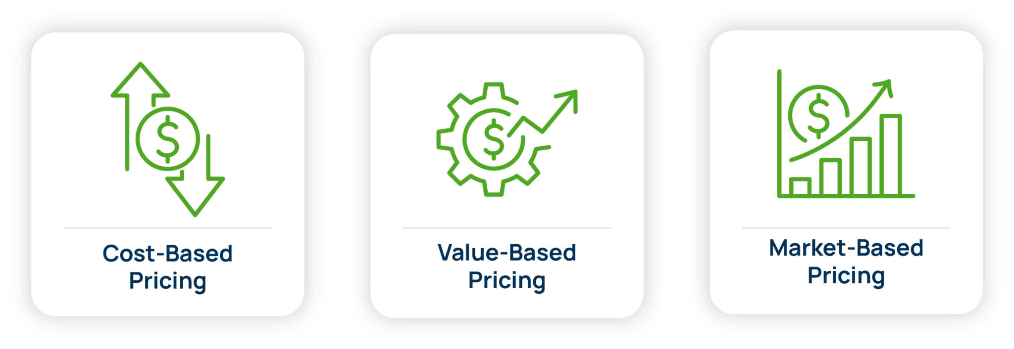 Top B2B Pricing Strategies: Examples And Guide | Vendavo