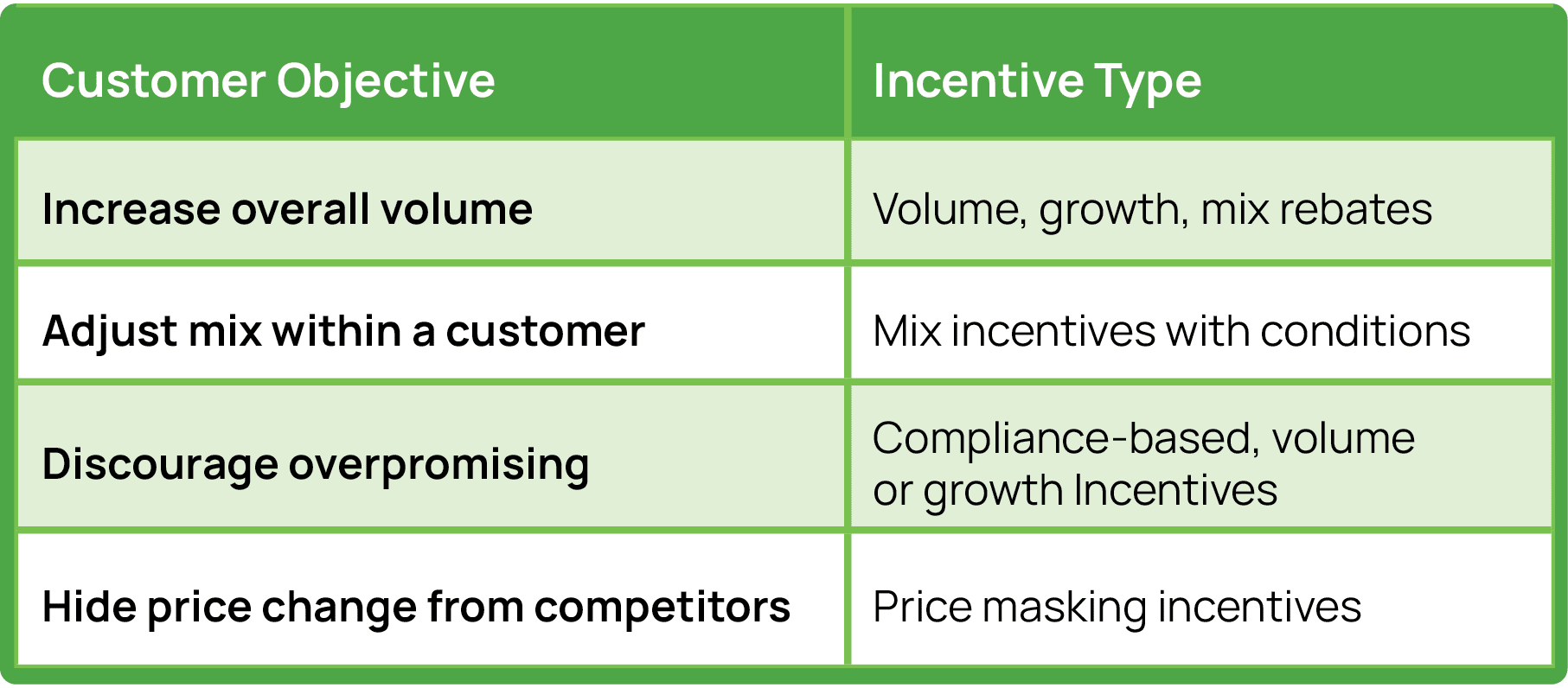 Rebate Optimization Best Practices & Strategies | Vendavo