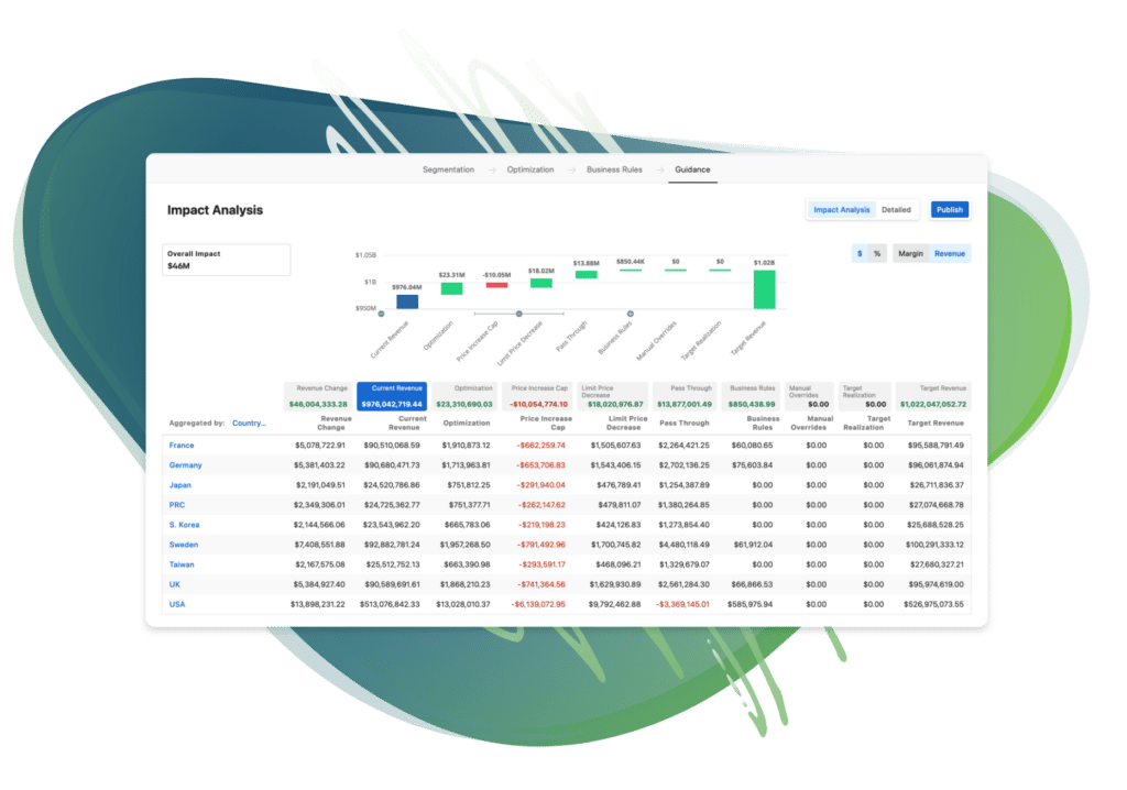 Vendavo Price Optimization Software Screenshot - Deal Price Optimizer