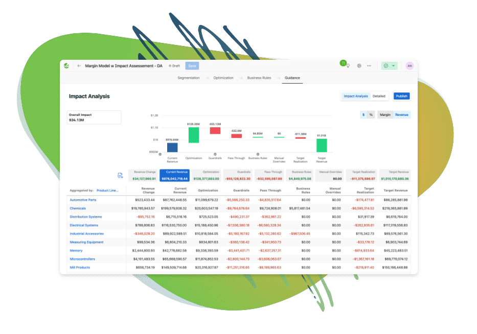 Vendavo software dashboard for Price Optimization and Guidance