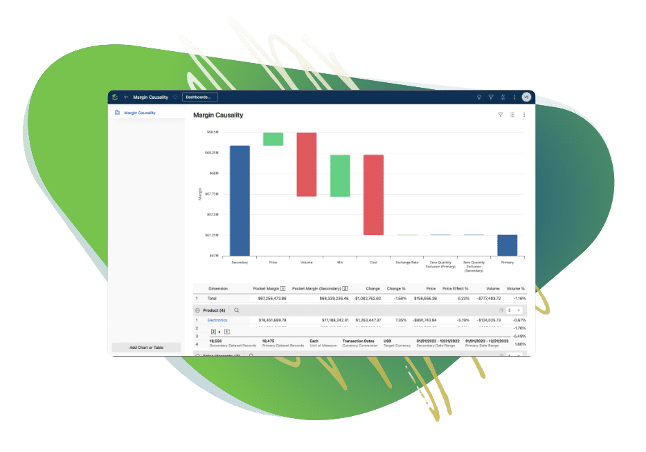 Vendavo Tool for Finding Margin Leakage