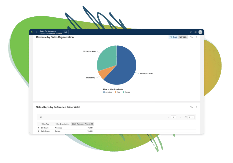 Vendavo Profit Analyzer Data Visualization