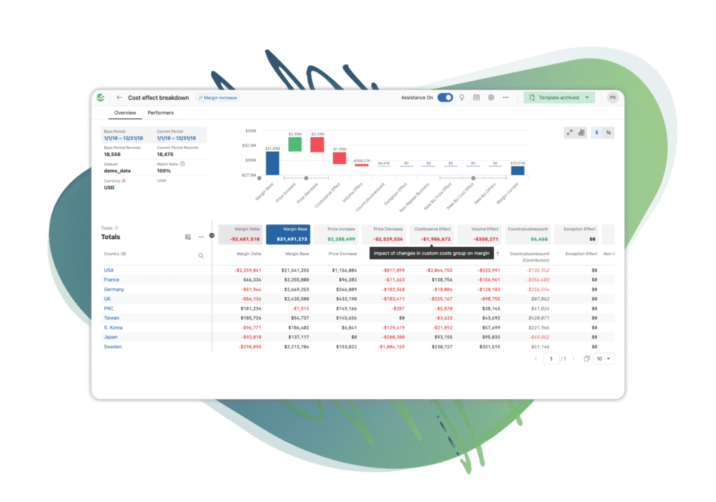 Keep up with cost changes