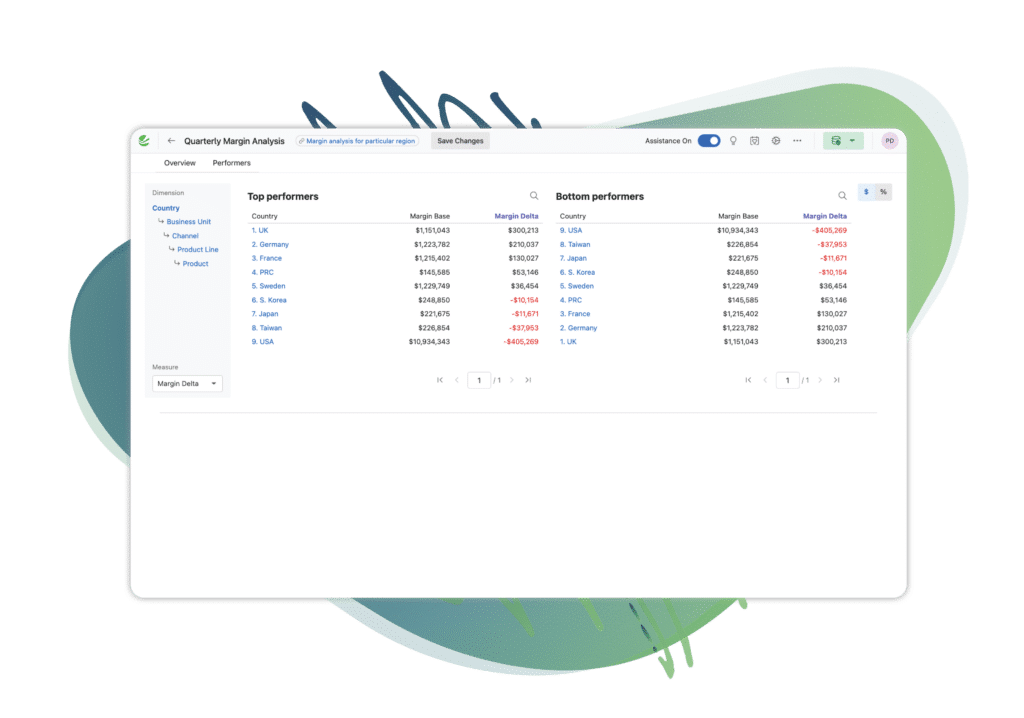 Save time and effort organizing and analyzing data to generate actionable insights