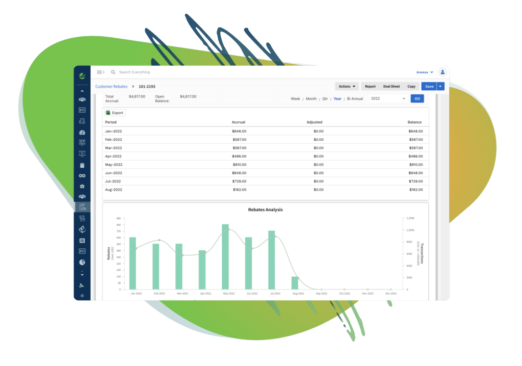 B2B Rebate Management Software Dashboard