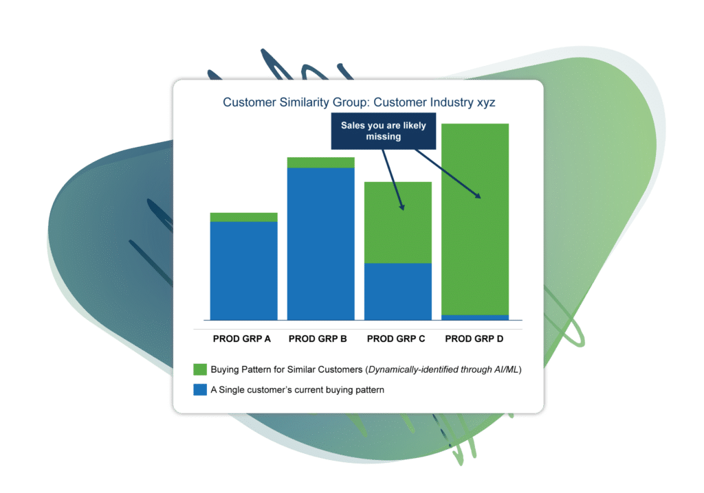 Grow sales at my existing accounts