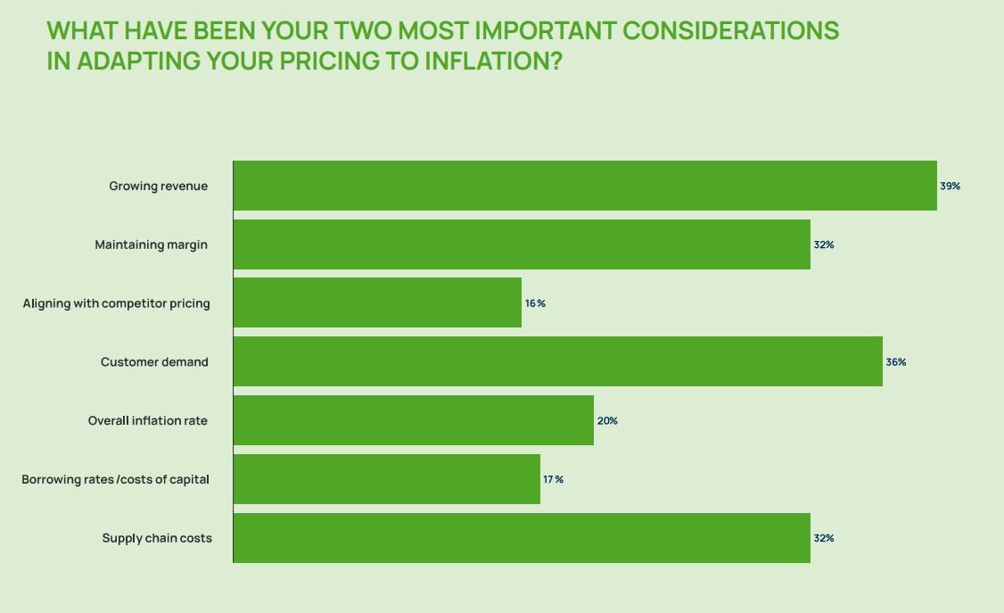 What have been your two most important considerations in adapting your pricing to inflation?