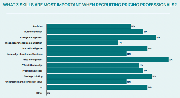 What 3 skills are most important when recruiting pricing professionals?